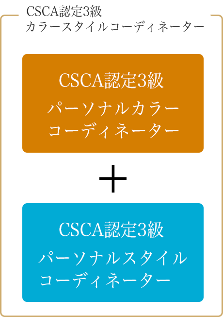 3級カラースタイル コーディネーター講座 盛岡 進化型カラー診断 スタイリスト横田仁実